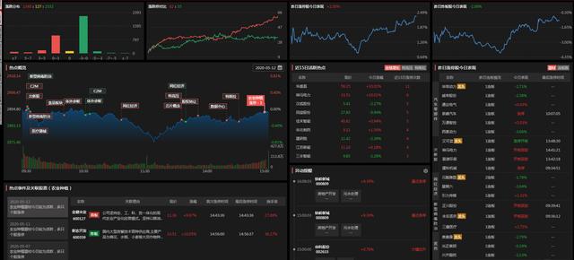 牛股■深夜重磅利好：两大板块开始捡钱，附十倍潜力牛股（名单）