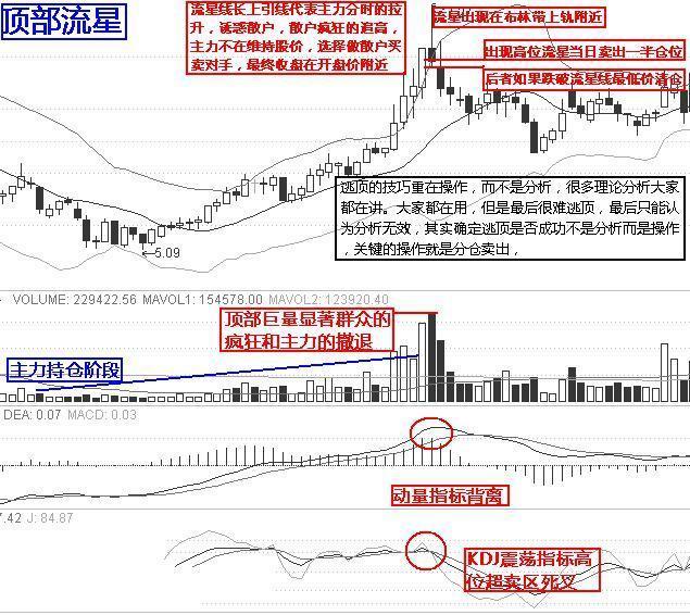 中國股市：遇見“朝天一柱香”形態，堅決走人，晚瞭要吃跌停板瞭-圖6