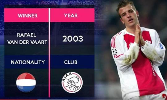 「鲁尼」历届欧洲金童奖前三