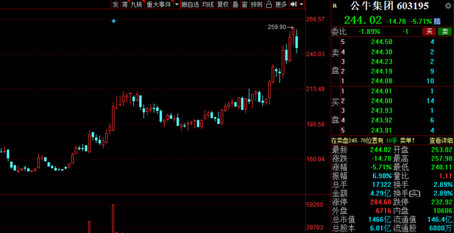 高瓴资本 2021年高瓴资本重仓股有哪些？盘点20只高瓴资本重仓股！建议收藏