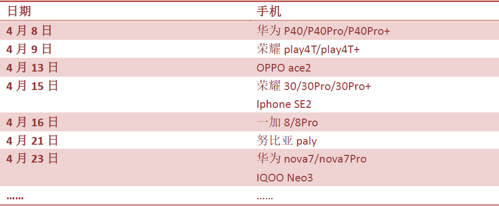 [nova]4月发布的“新伙伴”有你心动的吗