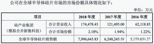 『芯片』靠卖芯片原材料，这家公司完成从0到1的突破，30天股价翻8倍