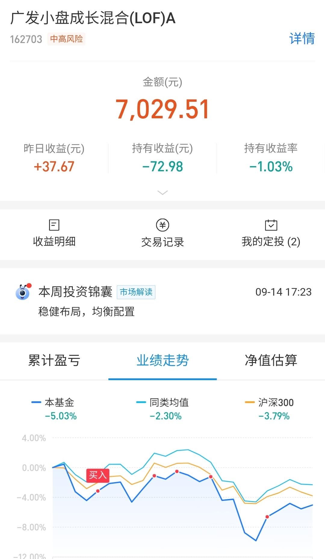 净买入|南方真会开玩笑,预估上涨3%实际才零点几,不带这么坑人的吧