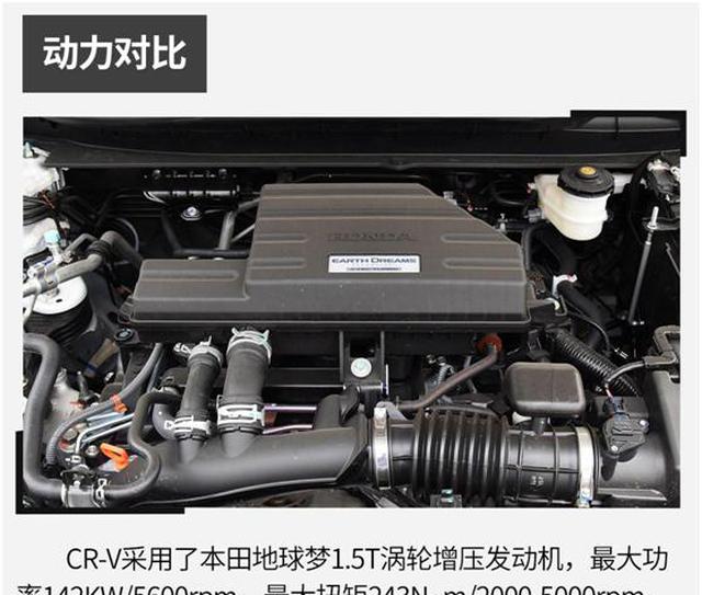 「丰田」欧蓝德对决CR-V，自然吸气和涡轮增压的较量