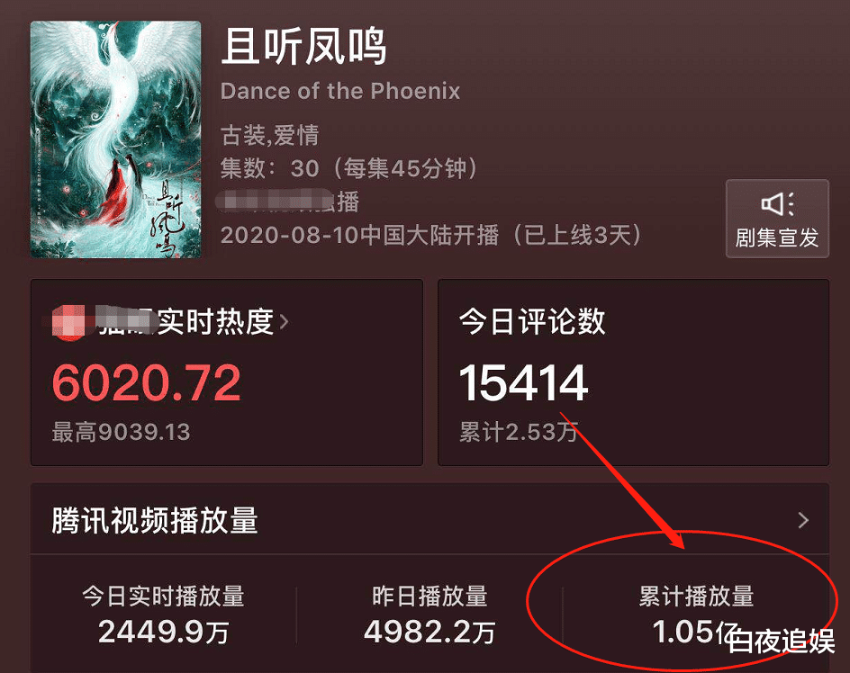琉璃|又一古装剧热度爆棚，3天播放量便过亿，《琉璃》这下有压力了