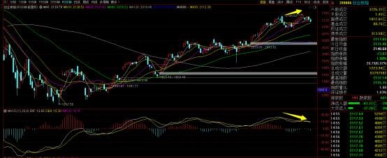 [低开]明天，A股凶多吉少