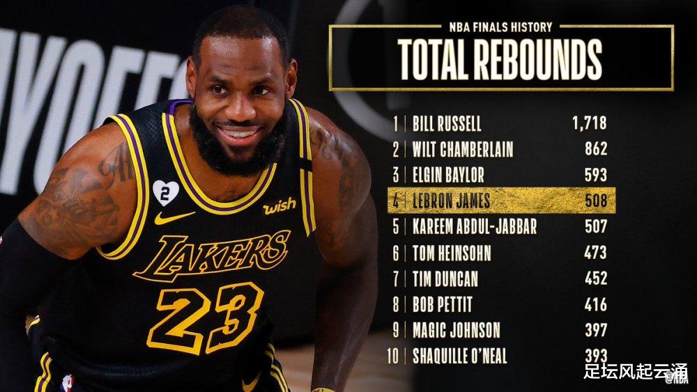 迈克尔·乔丹|詹皇逆天表现！大佬们齐齐把他夸 乔丹的评价让人意外