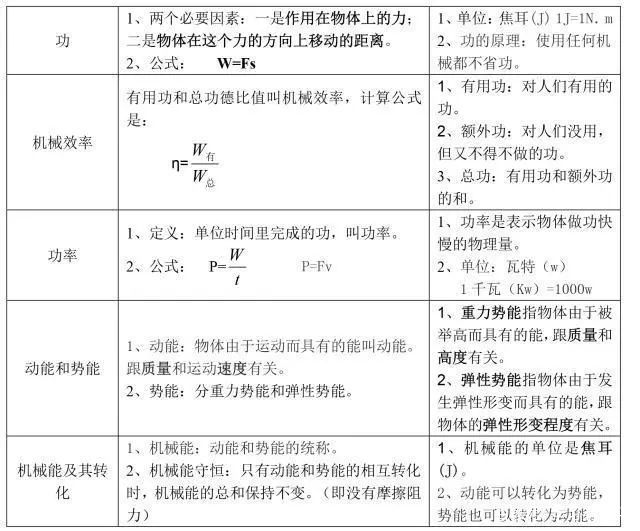 物理|人教版初中物理,知识点大全,为孩子打印一份!