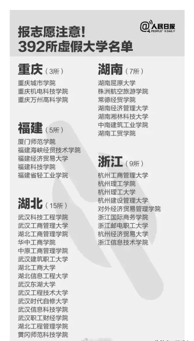 |报志愿注意！392所虚假大学名单公布
