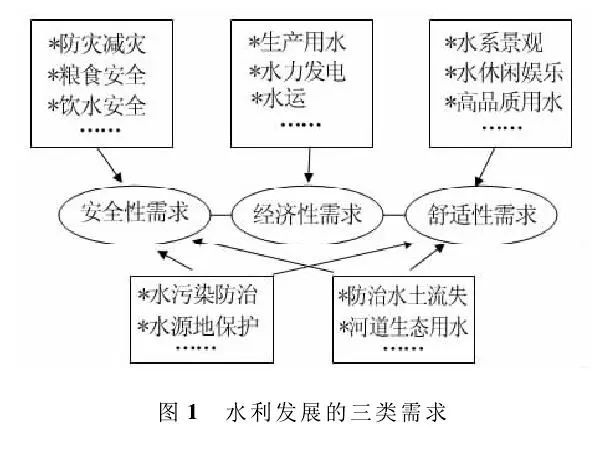 三峡|三峡的经济账，应该这么算