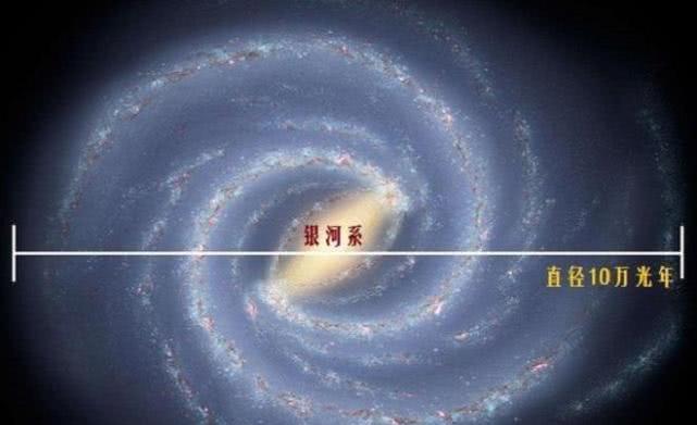 [探测器]光速很快吗？在宇宙中它慢得像蜗牛，更像是一把“枷锁”困住人类