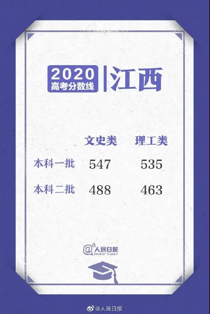 招生|全国一卷500分只能上专科？20省分数线出炉！附全国高考形势解读！