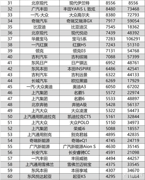 轿车|10月轿车销量排行完整版，又一款国产车强势崛起，飞度也爆发了