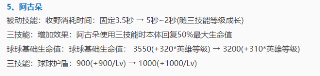 「干将莫邪」王者荣耀7.1更新:法师版本!法师一哥再次加强,或成S20射手天敌