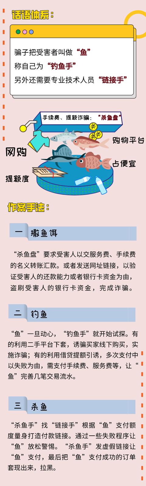 中国长安网|“杀猪盘” “杀鱼盘” “杀鸟盘”……套路全揭秘！