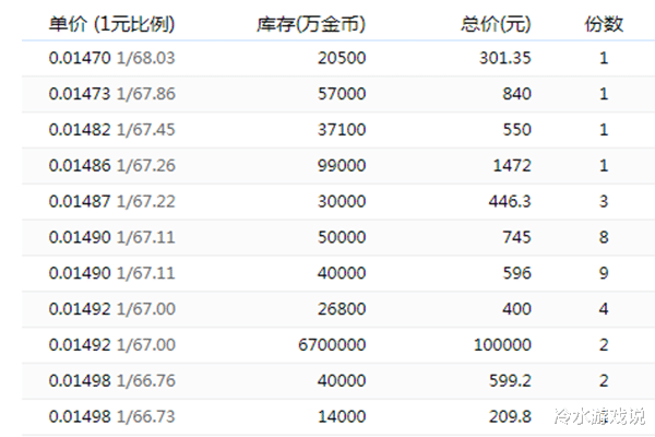 DNF：土豪的另類玩法，10萬塊準備2000本黃金書，撒幣模式開啟！-圖5