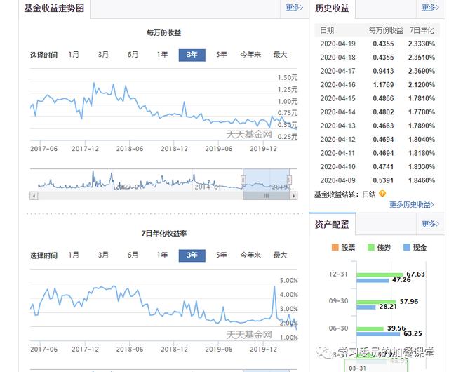 黄金价格@还在盯着余额宝？带你认识灵活又好用的货币基金