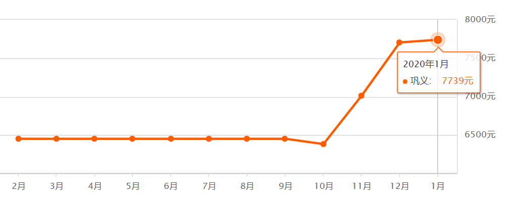 超全！郑州1月各区最新房价表来啦！你的工资能在哪个区买房？