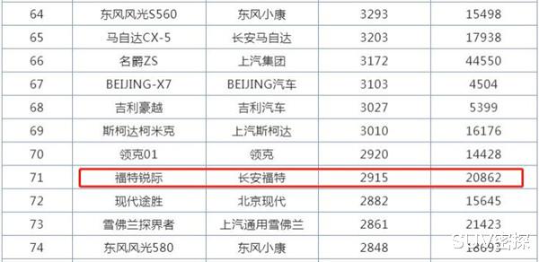 福特翼虎|难道要覆翼虎的“辙”，福特锐际太难了