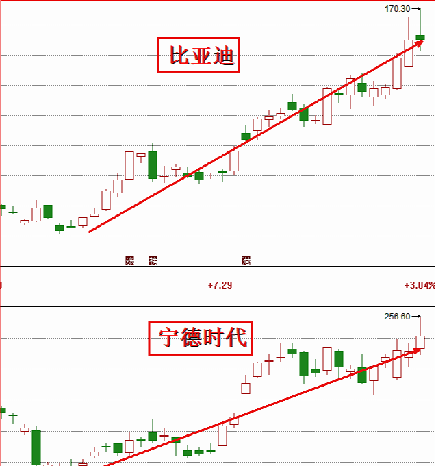 半导体|十四五引爆科技股，蛰伏的半导体将迎反攻之旅