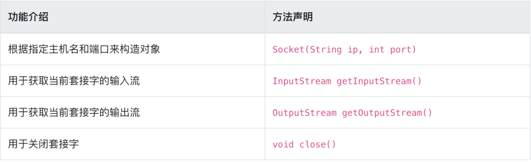 编程|JAVA基础-网络编程