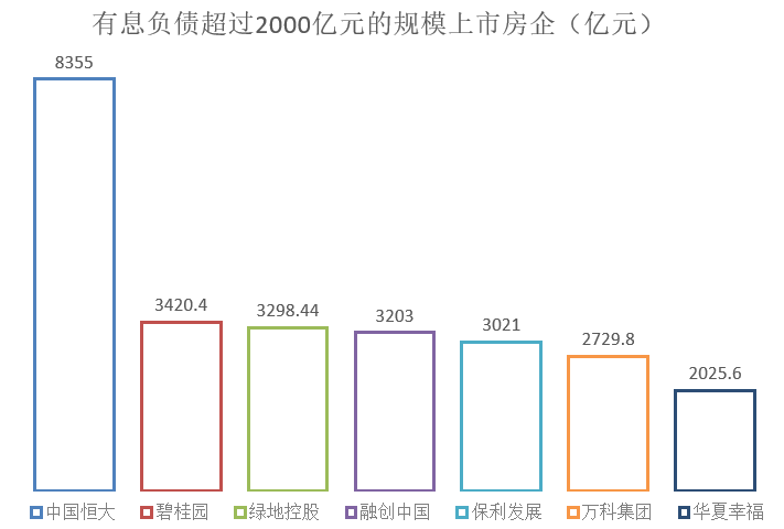 恒大地产|股债双杀、恒大暴跌：中国房地产危机将至？