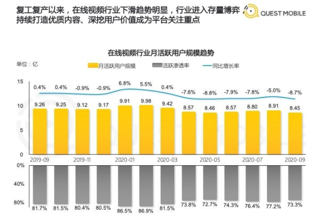 爱奇艺|如何看待爱奇艺 11 月 13 日起会员涨价，年卡定价 248 元，回应称希望为用户创造更多优质服务？