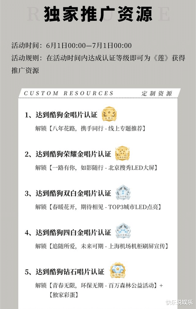 「张艺兴」张艺兴全新专辑大玩“前世今生”概念，拿下酷狗专辑畅销日榜第一位