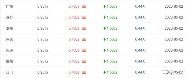 #吉利汽车#累计卖出121万辆的\家轿之王\，售价5.48万，一公里油耗3毛6