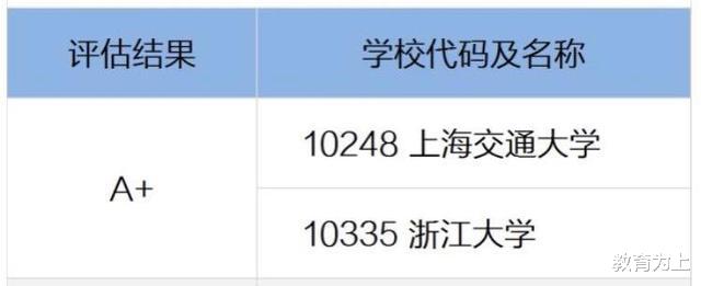 临床医学专业|2020年临床医学专业大学排名:想要学医的考生以及家长可收藏!