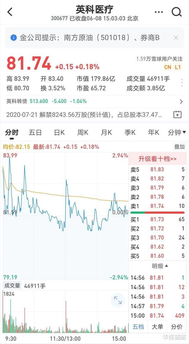 #股价#180天涨400%！比口罩还火，涨幅领跑沪深两市，老板从籍籍无名变首富