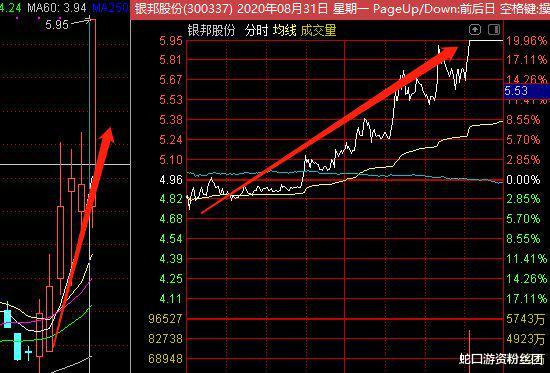 涨停|振奋人心！20%涨停，低吸为王的大时代来了！