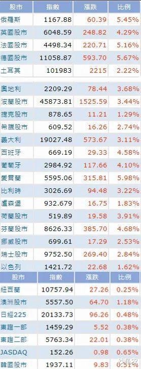 『股市』股市早8点丨道指飚千点！A股“5.19”？