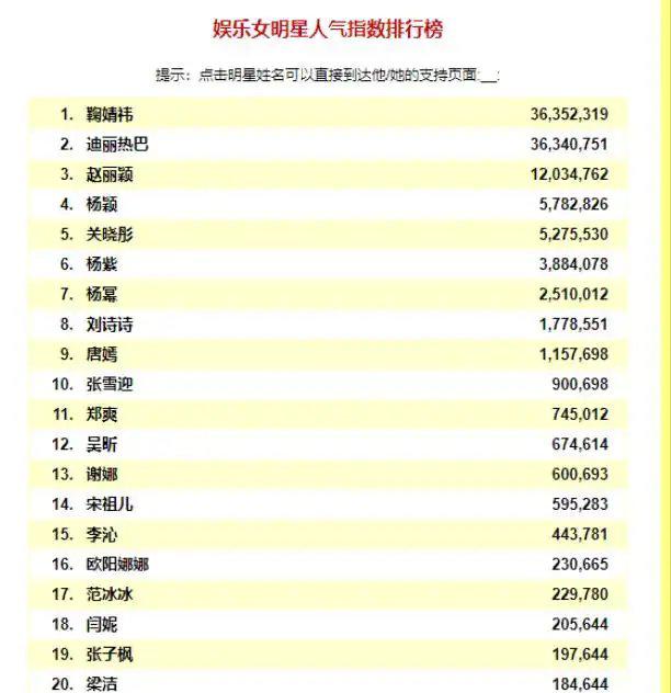 科学家|课本里的鲁迅、霍去病没了,明星却越来越多,怎么回事?