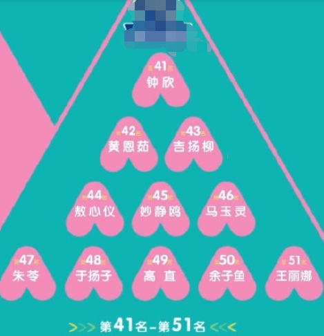 「c位」《创造营》第二轮公演拿第一的团队，C位也会被淘汰吗？