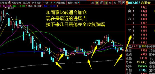 『创业板』底背离确立，暴涨将至