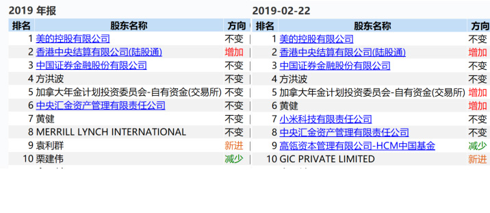华为|小米和美的，从相亲相爱到分道扬镳！