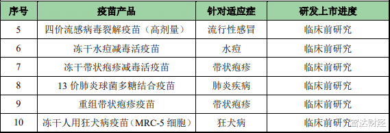 流感疫苗|金迪克IPO隐忧：仅有一款产品上市，产能利用率不足50%