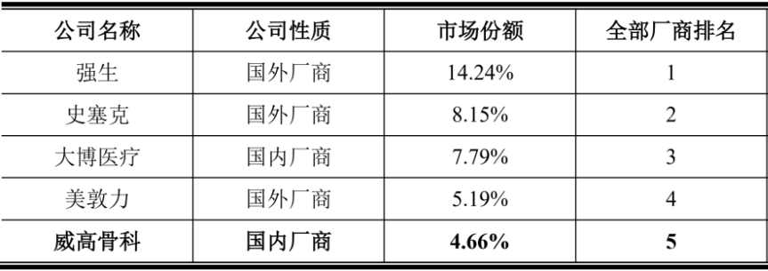 医疗器械|中国股市：骨科黄金赛道的国产第一大龙头（建议收藏）