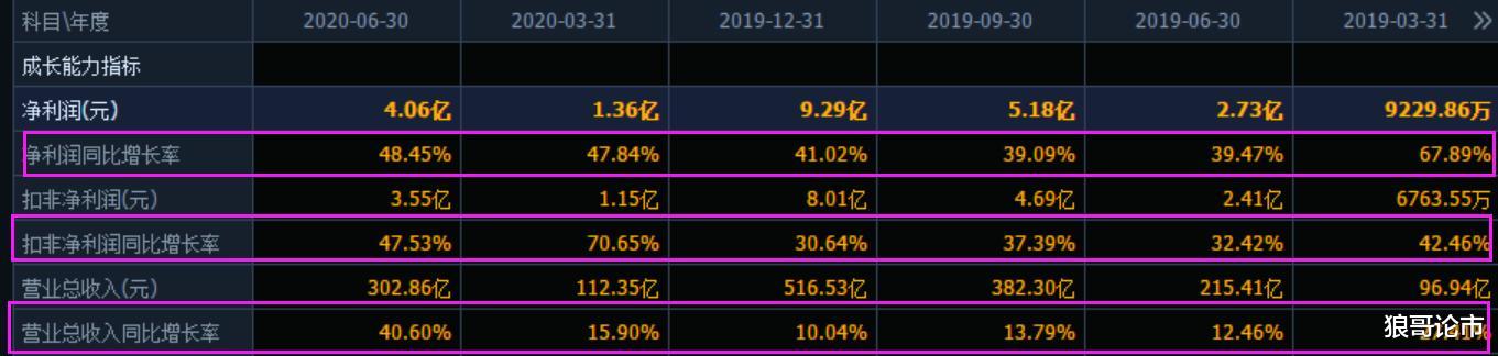海外资金|盘点——本年度回撤以来幅度超30%的绩优股名单