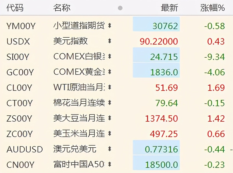贷款 环球金融:美大选尘埃落定,黄金白银暴跌,全球资产将再配置