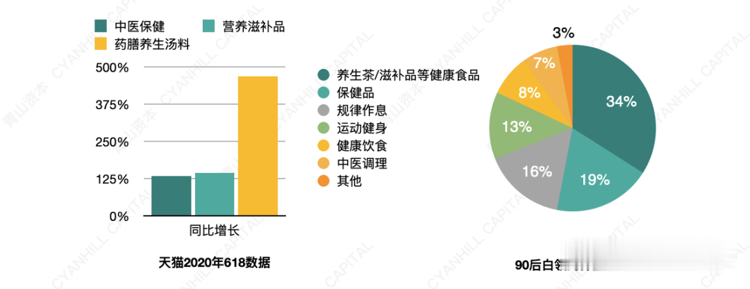 电子商务|2020年轻消费者十大现象