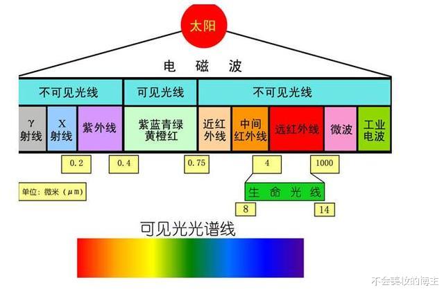 雅诗兰黛▲护肤品中的黑科技，雅诗兰黛抗蓝光兰蔻基因保养，SKII：都是弟弟