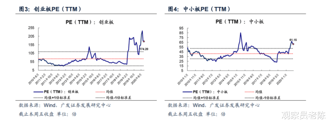 下周走勢前瞻：金融暴動或預示將巨變 北向瘋狂掃貨之後怎麼走？-圖9