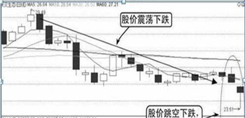 股价：中国“捡钱”时代到来：如果手中有5万闲钱，建议死啃“碎步小阳必有大阳，碎步小阴必有大阴”送给有缘人