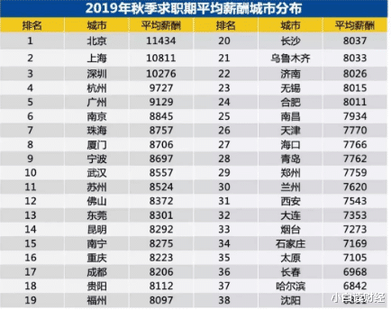 购房置业:现在的中国,月收入多少才算是高收入?