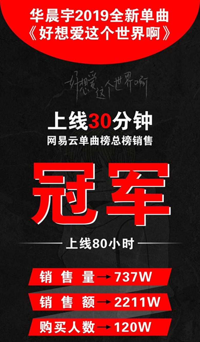 华晨宇|“华晨宇”用一首歌刷新了四项记录，销售2178.6W张，突破6000W！