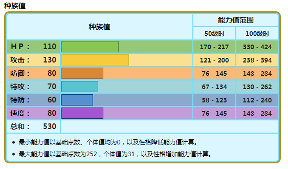 象牙|口袋妖怪：以冰河世纪的猛犸象作为原型的象牙猪，能否成为冰属性的强者
