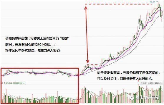 中國股市：如何成為真正的趨線交易者？識別主力常用的建倉手法-圖2