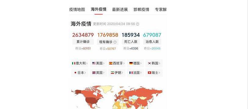 「张钧甯」确诊人数超过260万！吴京国籍是哪里，“贤妻”刘涛被扒体无完肤